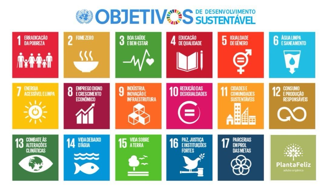 17 Objetivos de Desenvolvimento Sustentável